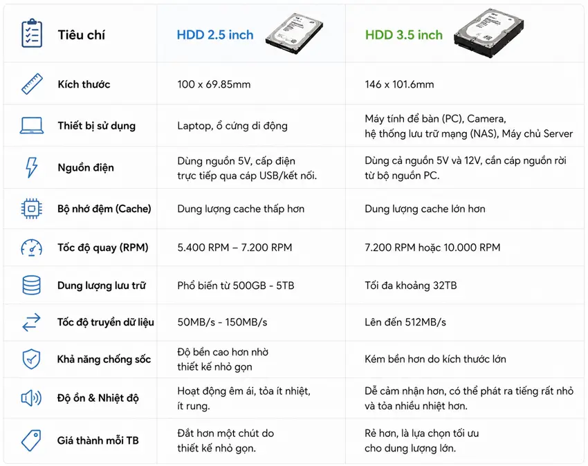 so-sanh-hdd-2.5-va-hdd-3.5