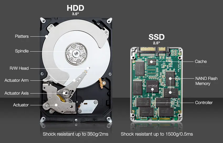 cau-tao-ssd-va-hdd