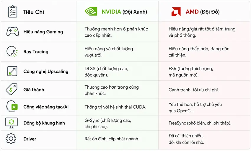 so-sanh-amd-va-nvidia