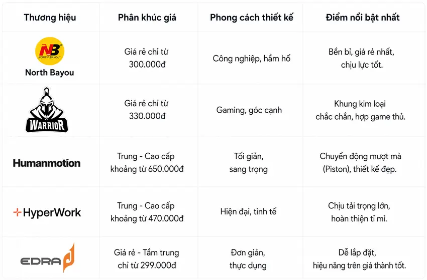 Bảng so sánh các thương hiệu giá treo màn hình