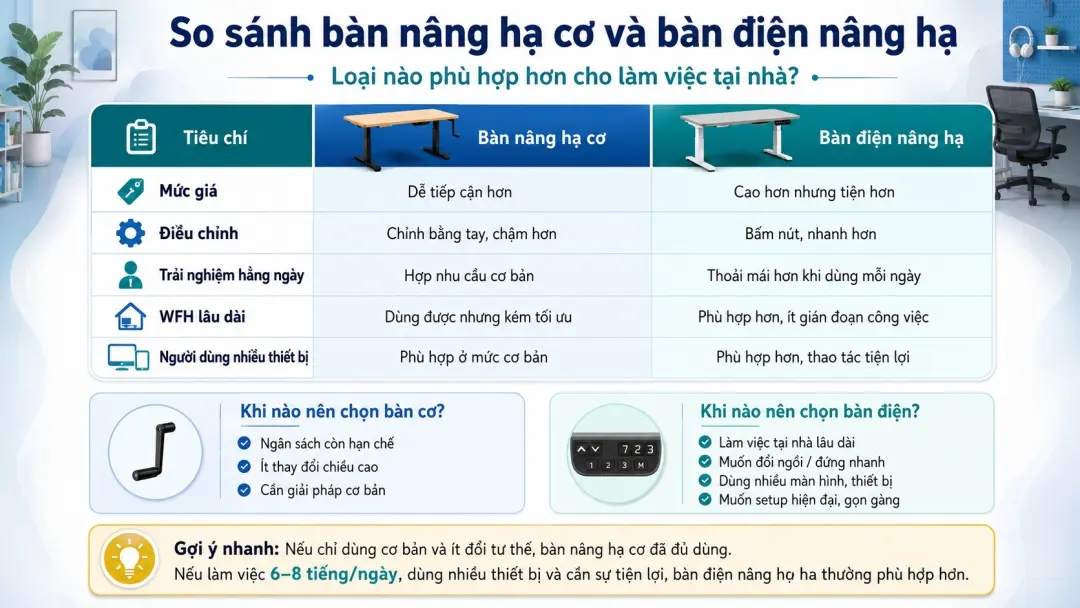 Bảng Bo sánh nhanh bàn nâng hạ cơ và bàn điện nâng hạ
