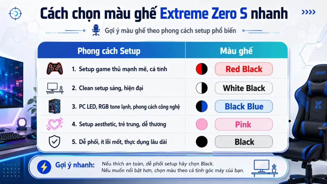 Bảng tư vấn chọn màu ghế gaming Extreme Zero S theo phong cách setup